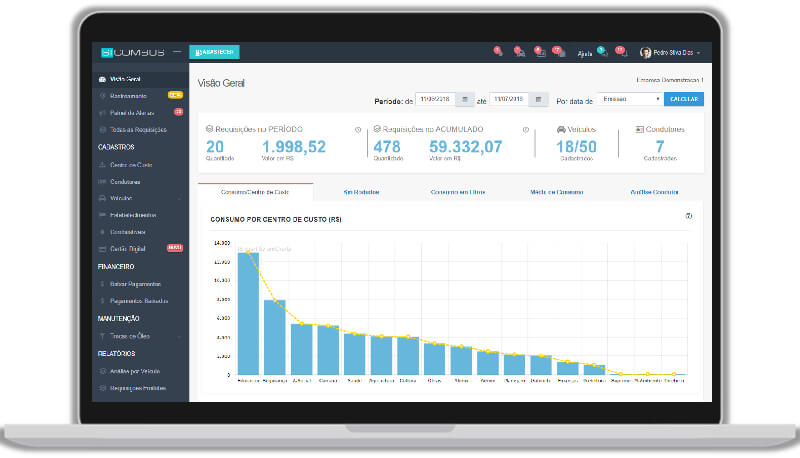 sistema de requisição de combustível dashboard